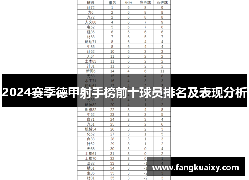 2024赛季德甲射手榜前十球员排名及表现分析